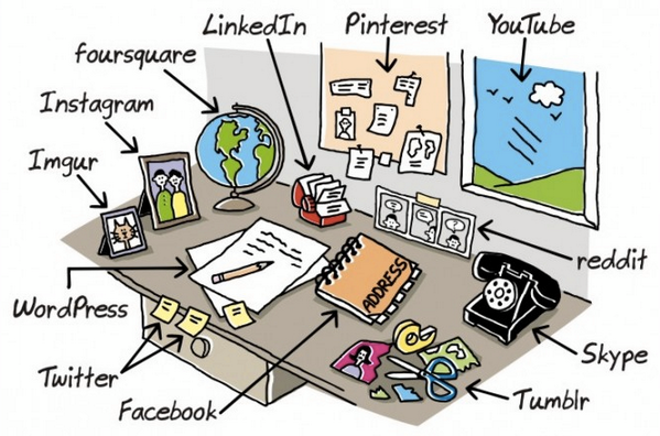 lesnuagesgroup's tweet photo. Voilà à quoi ressemblaient les réseaux sociaux avant Internet : http://t.co/gn0Ed6tb8B