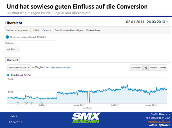 orgaralf's tweet photo. Speaking next week on #SMXmuenchen about alternative traffic sources and conversions in German... http://t.co/ptr7BXq8zZ