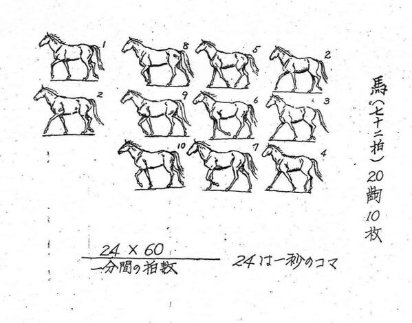 アニメ Shirobako に触発されて 馬の作画 についてちょっと調べてみた Togetter