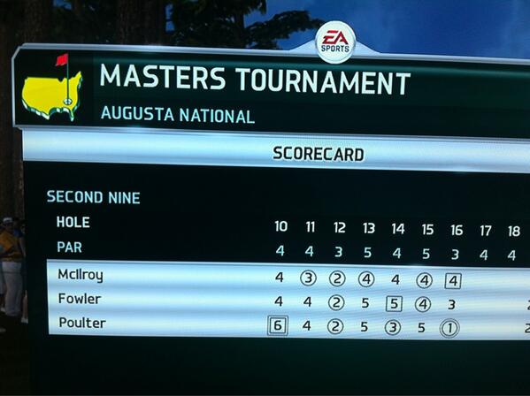 IanJamesPoulter's tweet photo. RT @D_Henchel Made my first hole in on number 16 at Augusta! With the one and only @IanJamesPoulter http://t.co/vjHX5ovYZM
> No more doubles