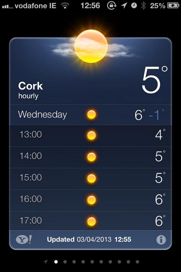 Glorious sunshine at last! Just don't forget the winter woollies #springinireland