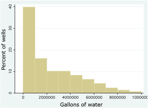 Pros And Cons Of Fracking Chart