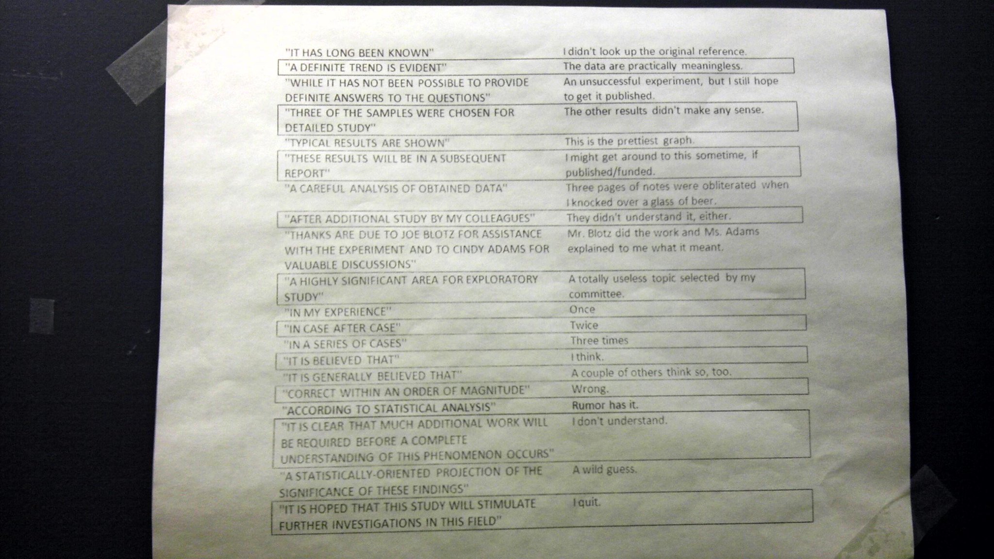 Twitter / smellslikedaffo: Found this gem on a grad student ...