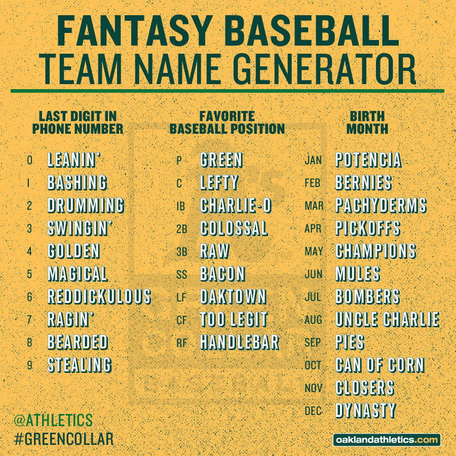 Oakland on Twitter: "Magical Bacon Ragin' Handlebar Mules? the Fantasy Baseball Team Name Generator to find yours: http://t.co/kT9vgQwOAm" / Twitter
