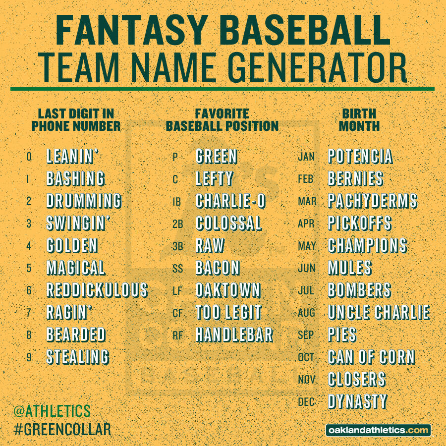 teamnamen generator, 269+ Basketball Team Names To It Popular Fast