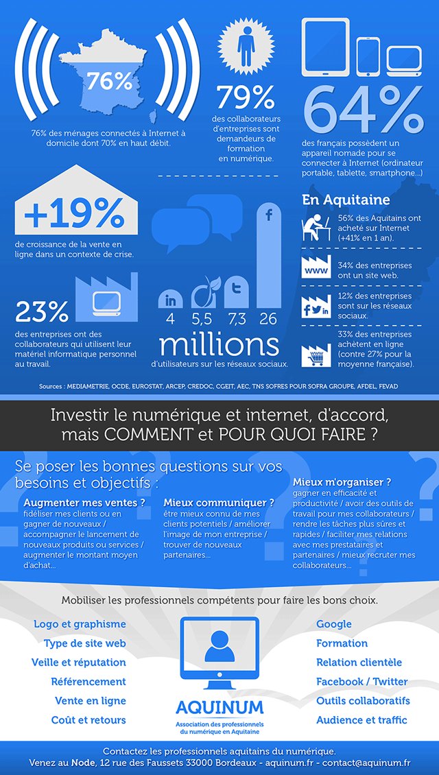 CelineFrontera's tweet photo. Semaine digitale oblige, voici une superbe #infographie du #numérique et de ses utilisations http://t.co/M2IlZOtt4F