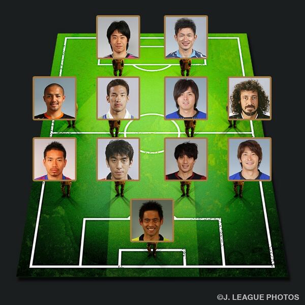 UG919's tweet photo. ベストイレブンに投票しました！ 
FW:香川　真司,三浦　知良
MF:小野　伸二,中田　英寿,遠藤　保仁,ラモス　瑠偉... 
#j20th 
http://t.co/JtOId2aWTz http://t.co/uXc8W1I2VP