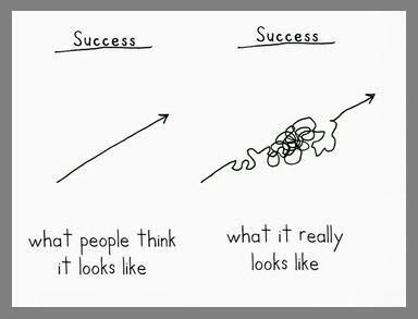 AscendPerfInc's tweet photo. The truth. #Success http://t.co/yodhMwCUg5