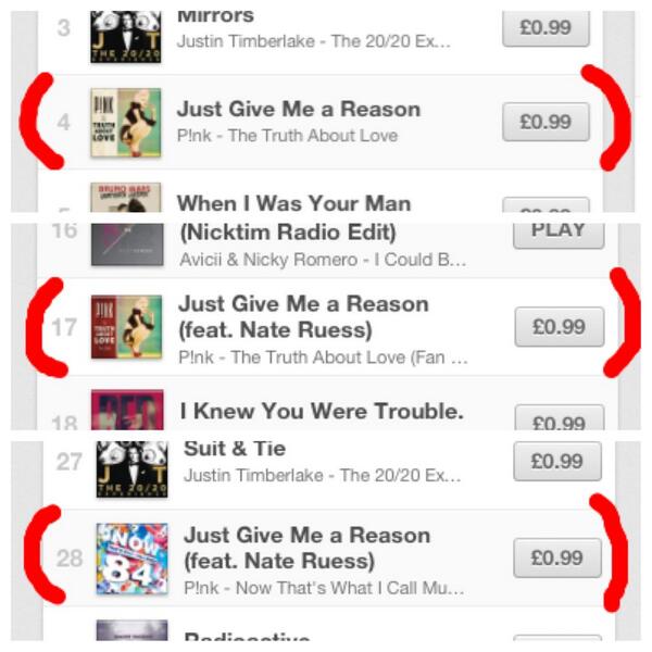 PinkUKfans's tweet photo. Chart update for 'Just Give Me A Reason' on UK ITunes > http://t.co/BGMfCjSPN2