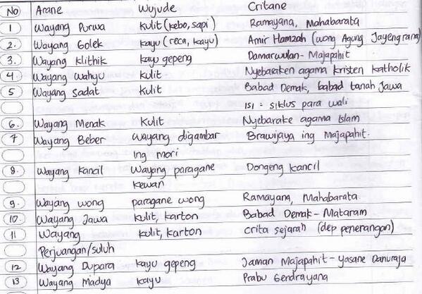 Program Cerita Wayang Ramayana Bahasa Jawa Program Cerita Wayang Ramayana Bahasa Jawa