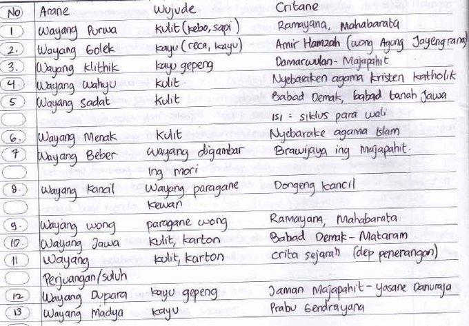 Teks Cerkak Materi Bahasa Jawa Kelas 10 Lan Contoh Soal