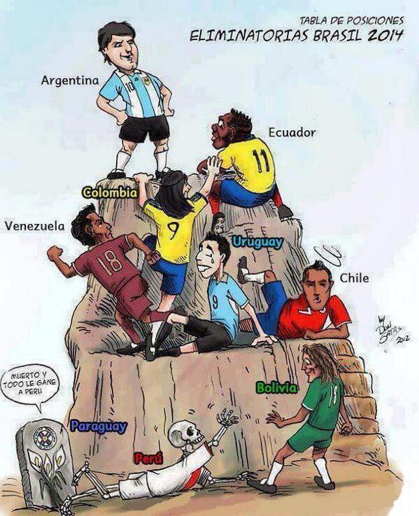 Barca_Arg's tweet photo. Tabla de posiciones ! Eliminatorias #Brasil2014 Arg en la cima http://t.co/mzyV9oefsa