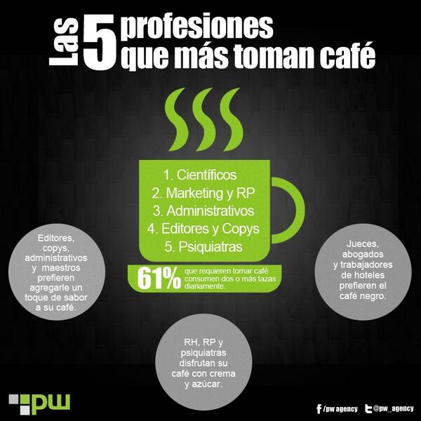 HansHatch's tweet image. Las 5 profesiones que más toman café #AdictosPorCafeina