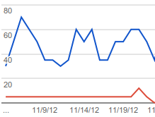 ecpositioning's tweet image. #SEO Batman! I love it when early Google tracking strikes fear in the hearts of villains everywhere. ^RS
