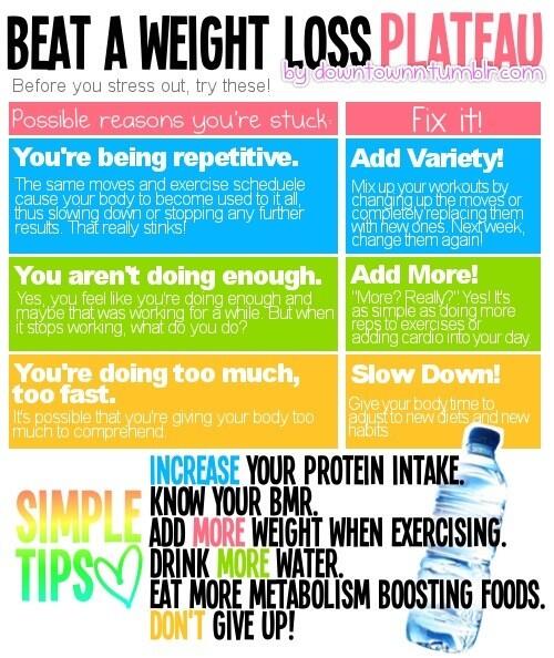 Beat a Weight Loss Plateau