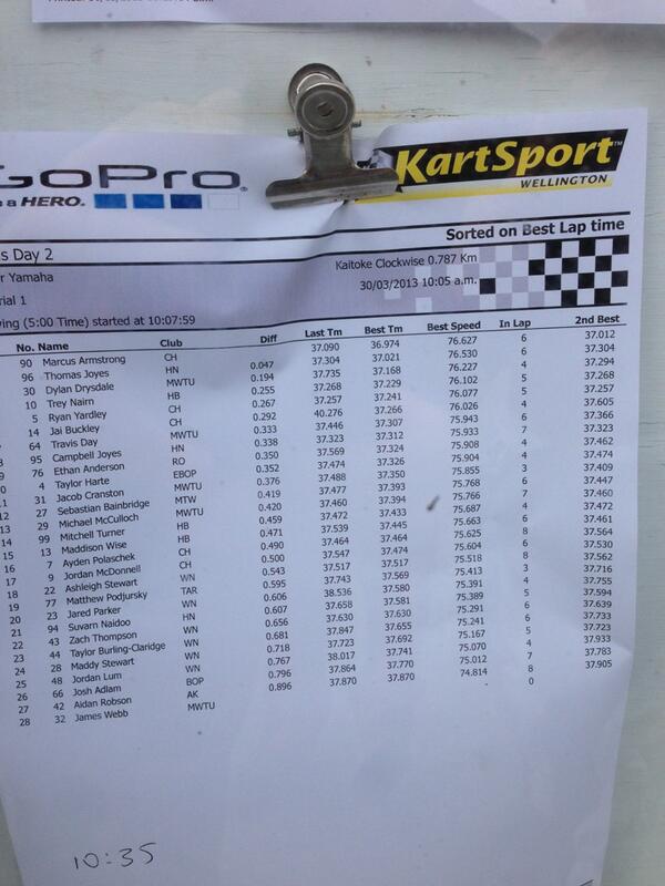 rickarmstrongnz's tweet photo. @ArmstrongM_ is on pole for the nationals today. http://t.co/ArcdTmMhqT