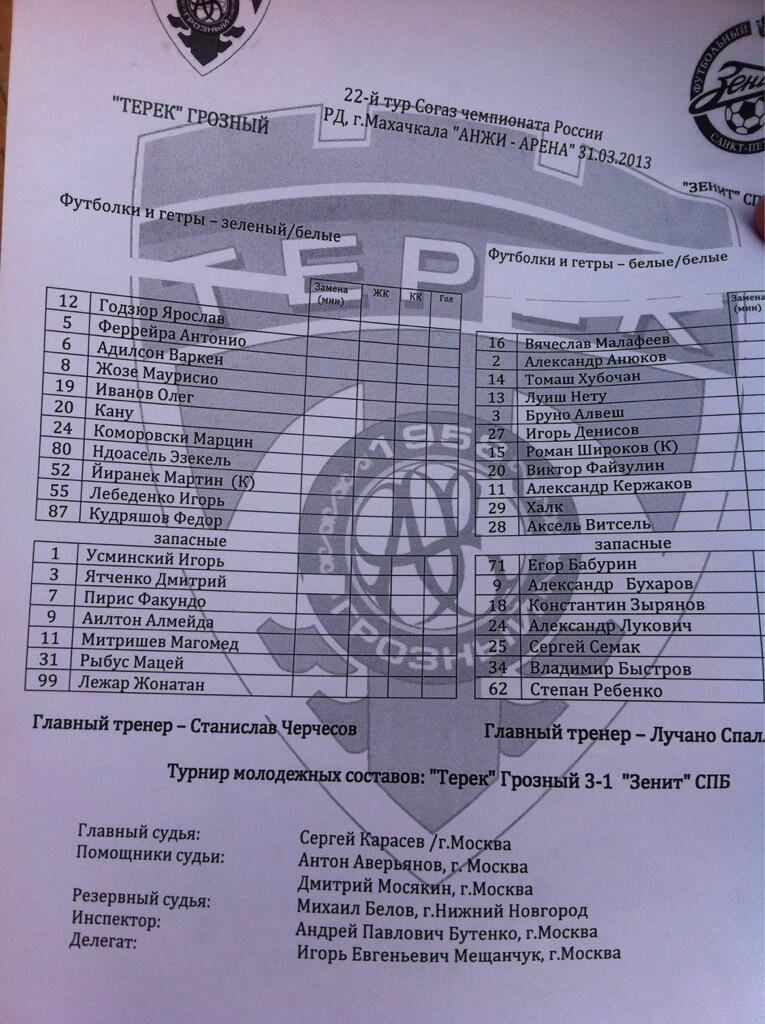 "Терек" - "Зенит": Малафеев выйдет в стартовом составе