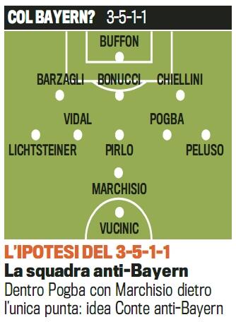 DelHicham's tweet image. Juve arrivée à Munich, Conte se dirige vers un 3-5-1-1 avec les 4 fantasques du milieu réunis. #UCL #BayernJuve #MVPP