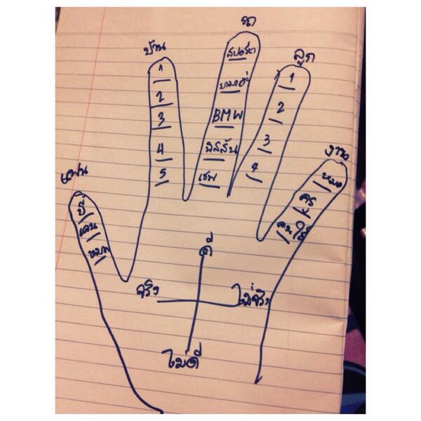 รีทวิต ถ้าตอนเด็กๆคุณเคยเล่น