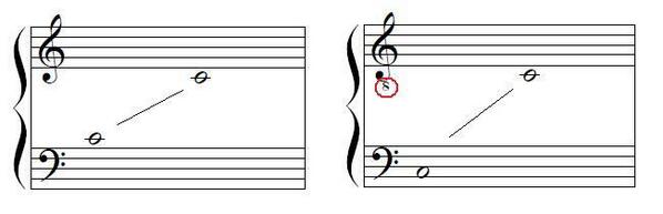 音符の長さ 高さ に関する基礎講座 Togetter 音符の長さ 高さ に関する基礎講座 Togetter