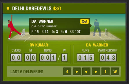 ipl bet365