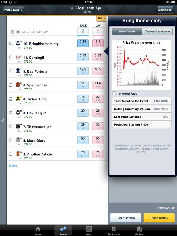 Scottystips's tweet photo. Saw this coming... http://t.co/ufV99mXgRw