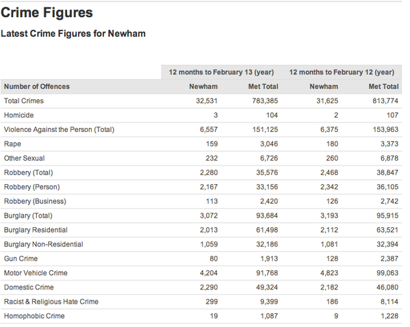 Latest crime figures