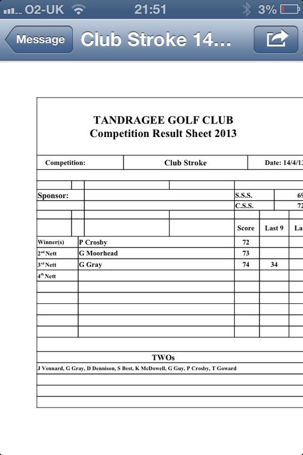 Results