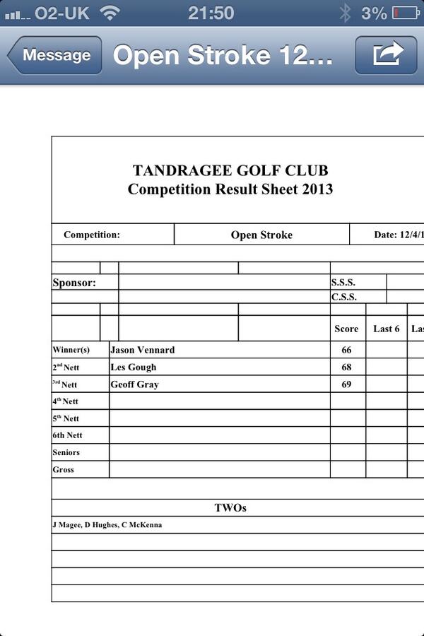Weekend results