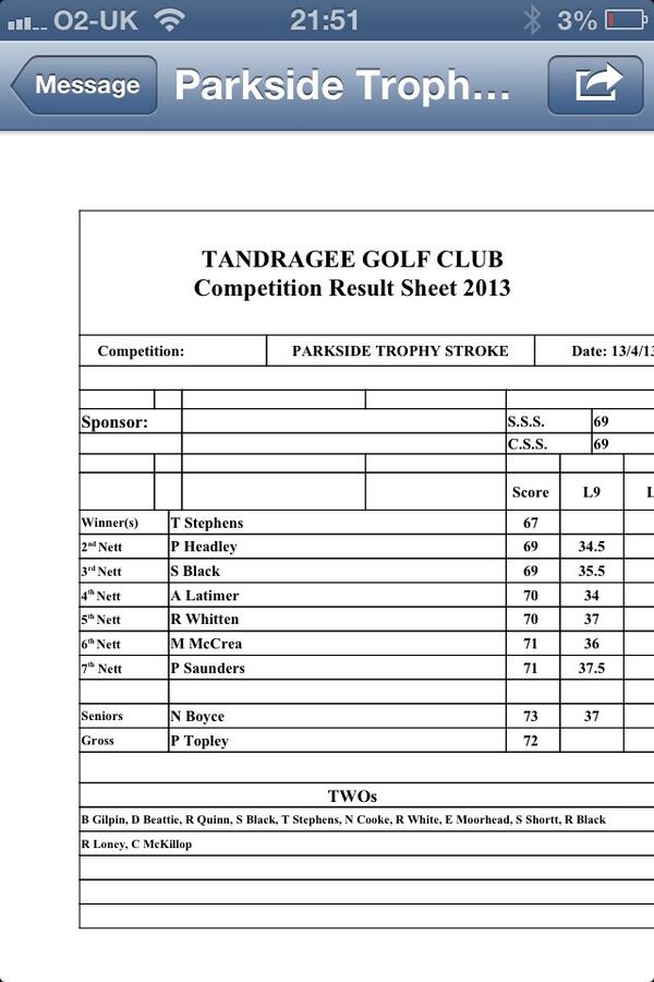 Results