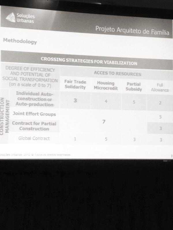 ECPAPlanning's tweet image. Sustainable housing on a grading scale. Brazil project!