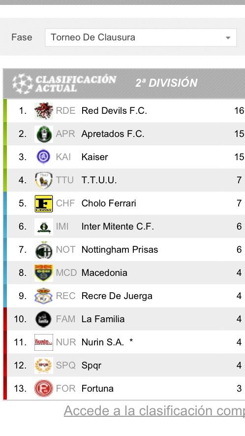 TTUU2006's tweet photo. Este sábado a las 18:00 vuelve la liga. Partido importante: TTUU - Cholo Ferrari. http://t.co/VactEAizYT