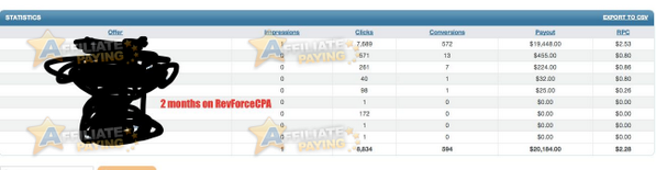 RevForceMedia's tweet image. One of our affiliates killing Green Bean Coffee trials,