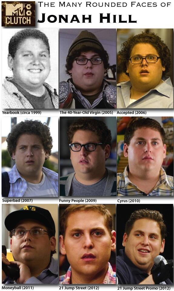 FilmQuotes2012's tweet photo. Love this guy!! given us some great quotes over the years!! @JonahHill http://t.co/pUbKCeAURh