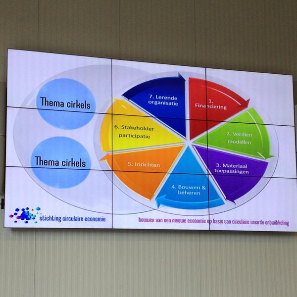 questionmarksnl's tweet photo. Op zoek naar nieuwe financieringsvormen #vakmanschap #sce http://t.co/lKntZfIVbr