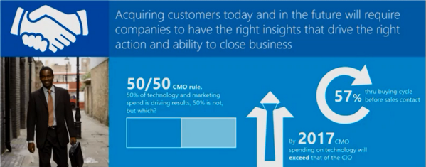 DynamicsCRMWrld's tweet image. 