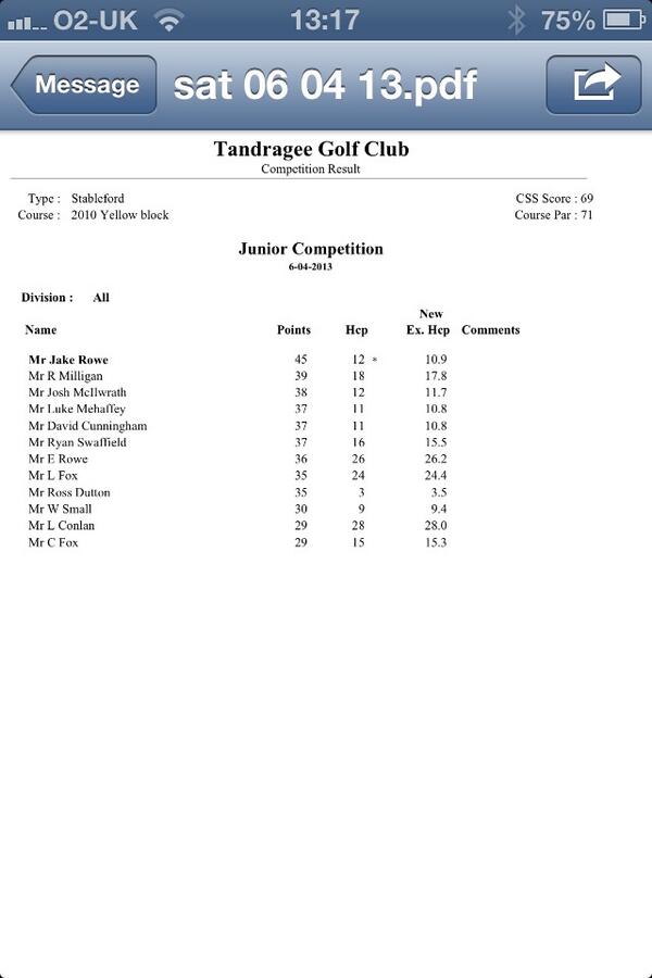 Junior results