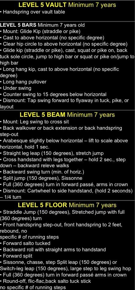 emzimm_'s tweet image. the new requirements for the old level 6 and new level 5.... #ifyoucared