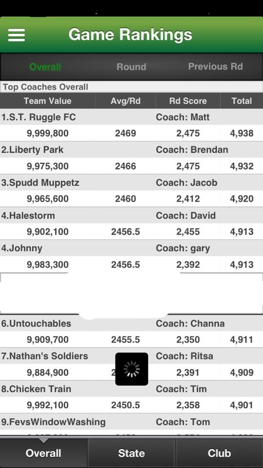 Haydos_86's tweet image. @madcolson  @davidhale_20 surely @FOXFOOTY will get you on the supercoach show. #needamanager #illonlycharge10% http://t.co/Ug94Un0Rpg”