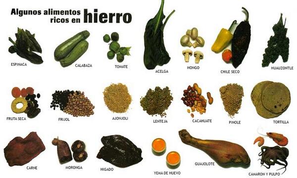 asteriscosdieta's tweet photo. Alimentos altos en HIERRO! http://t.co/BGGGq2FES1