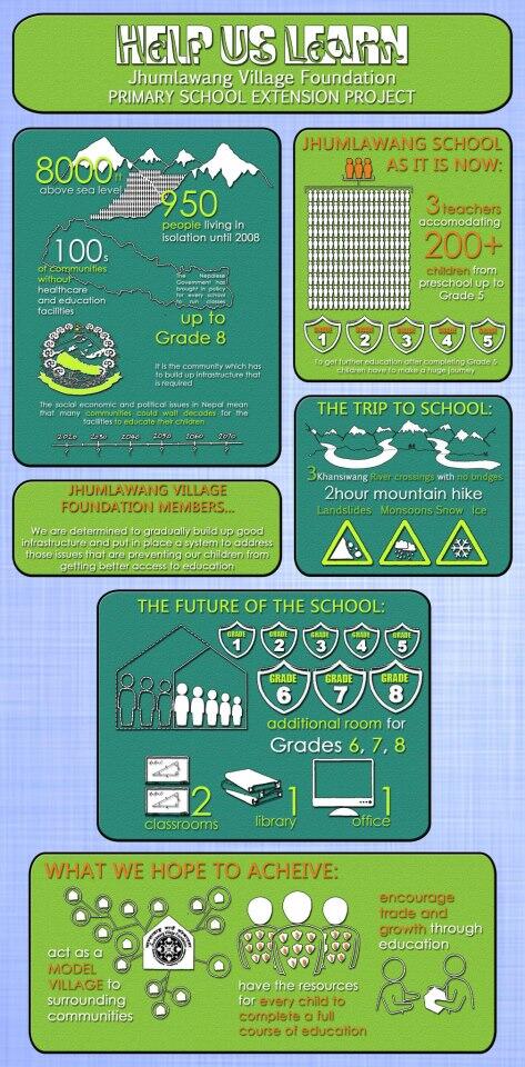HelpUsLearnWCC's tweet photo. Awesome #INFOGRAPHIC by @VisualHunt showing why the guys @JVFNEPAL need all of our support @HelpUsLearnWCC news soon! http://t.co/FrSl7elzwI