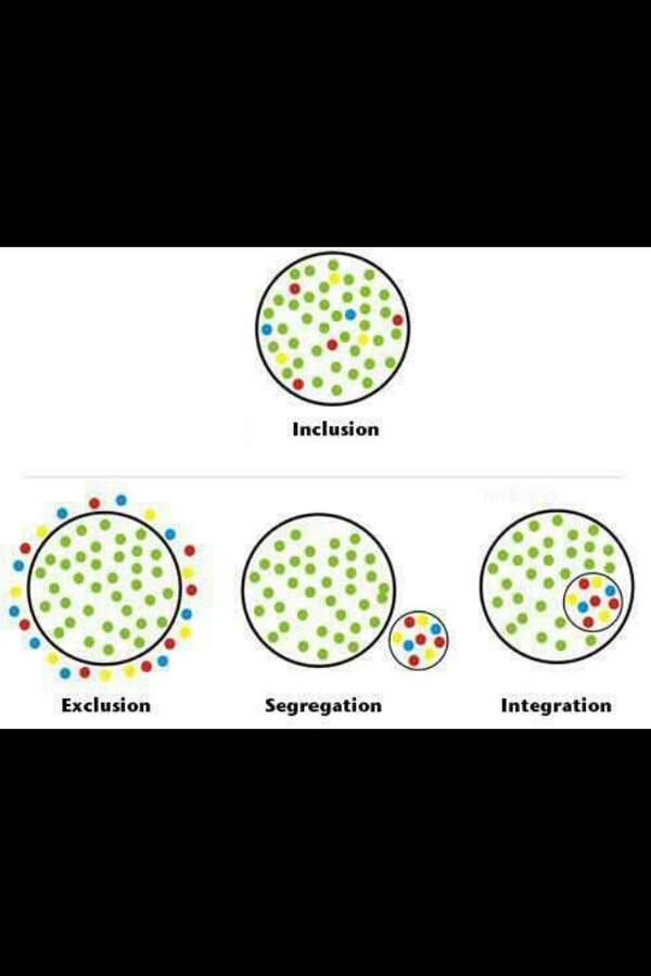 Eliseantoniolli's tweet photo. What a brilliant way of thinking for inclusion- so appropriate after working on our edfd assignment. #ACUedu_452 http://t.co/syRDgOjiad