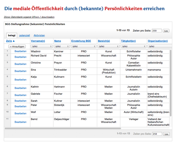 Neue Datenbank '#BGE Multiplikatoren' zur Unterstützung eurer Öffentlichkeitsarbeit ist online goo.gl/7g2m1