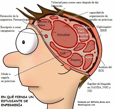 proxenfermeros's tweet photo. ¿En qué pensamos los estudiantes de enfermería? http://t.co/EpHmqKqMdV