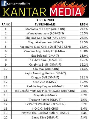 PRATTYholics's tweet photo. Congratulations to the whole team of #MMK for episode #Football Number 1 sa ratings. Especially to @iamjohnprats http://t.co/YcprEXWagX
