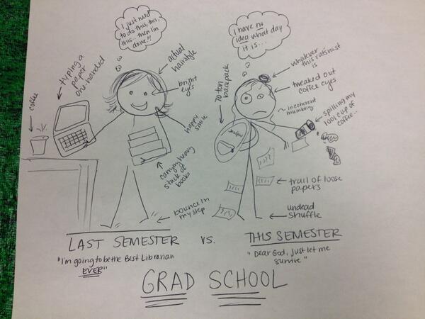 ninjarosie's tweet image. @stevenmaccall I can&apos;t be the only one who feels this way #LS566 #gradschoolhumor