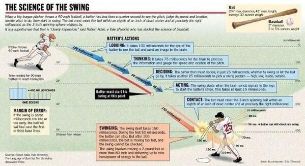 Baseball Quotes tweet media