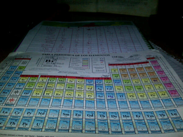 MTB_Py's tweet image. Que dolor de cabeza ...