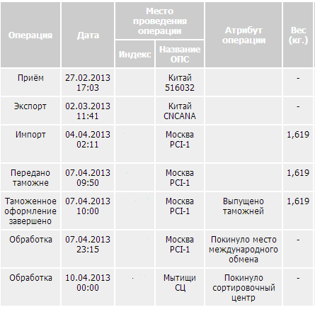 mind_in_motion's tweet photo. #russianpost #почтароссии #почта #беспредельныйШелдон
Таможня виновата? Которая за 10 мин(!!) выполняет свои функции? http://t.co/JV33w7Bn7J