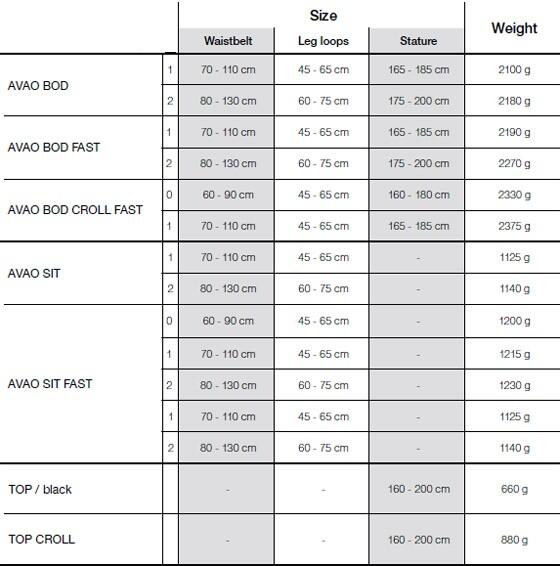 Petzl Avao Size Chart